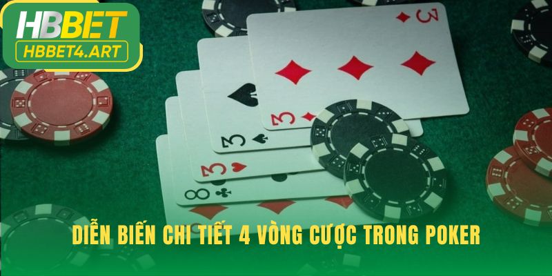 Luật chơi Poker quy định bốn vòng cược từ Pre-Flop đến River